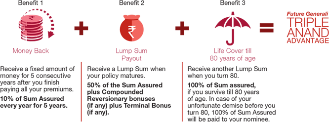 UNIQUE PRODUCT BENEFITS