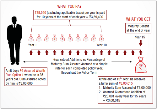maturity-benefits-awp-new.png
